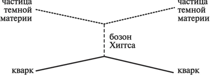 Иллюстрация к книге — Частица на краю Вселенной. Как охота на бозон Хиггса ведет нас к границам нового мира [i_023.jpg]
