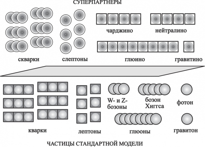 Иллюстрация к книге — Частица на краю Вселенной. Как охота на бозон Хиггса ведет нас к границам нового мира [i_024.jpg]