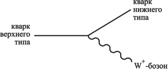 Иллюстрация к книге — Частица на краю Вселенной. Как охота на бозон Хиггса ведет нас к границам нового мира [i_034.jpg]