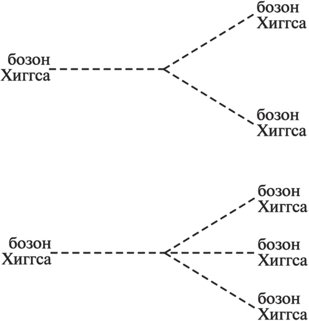 Иллюстрация к книге — Частица на краю Вселенной. Как охота на бозон Хиггса ведет нас к границам нового мира [i_040.jpg]