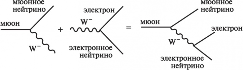 Иллюстрация к книге — Частица на краю Вселенной. Как охота на бозон Хиггса ведет нас к границам нового мира [i_041.jpg]