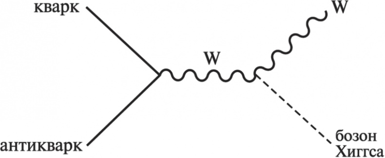Иллюстрация к книге — Частица на краю Вселенной. Как охота на бозон Хиггса ведет нас к границам нового мира [i_045.jpg]