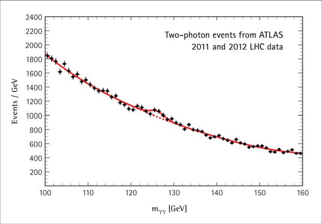 Иллюстрация к книге — Частица на краю Вселенной. Как охота на бозон Хиггса ведет нас к границам нового мира [i_070.jpg]