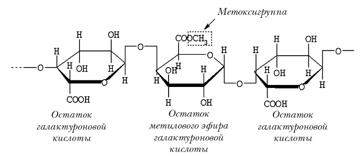 Иллюстрация к книге — Жизнь замечательных веществ [i_350.jpg]