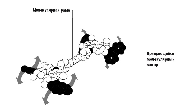 Иллюстрация к книге — Жизнь замечательных веществ [i_411.jpg]