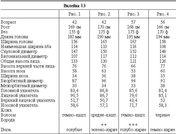 Иллюстрация к книге — Расы Европы [_100.jpg]