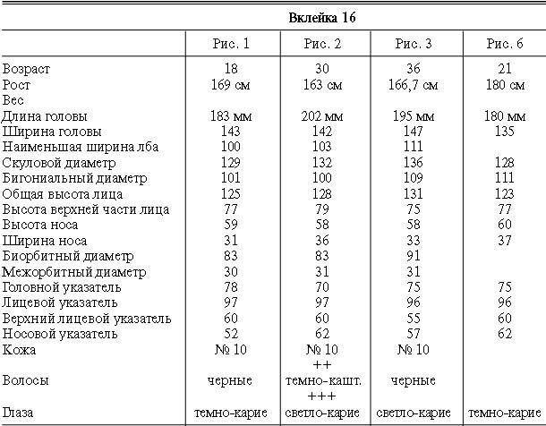 Иллюстрация к книге — Расы Европы [_103.jpg]
