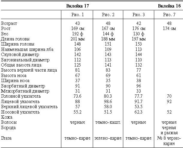 Иллюстрация к книге — Расы Европы [_104.jpg]