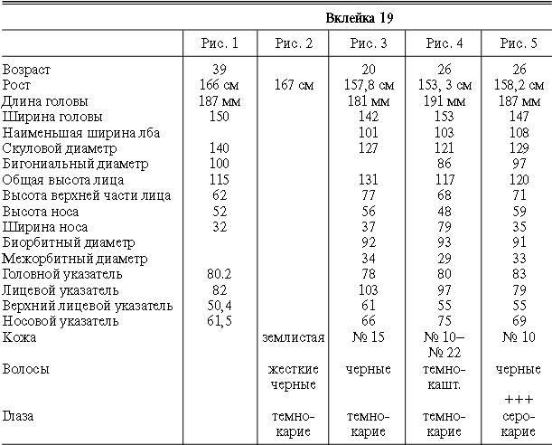 Иллюстрация к книге — Расы Европы [_105.jpg]