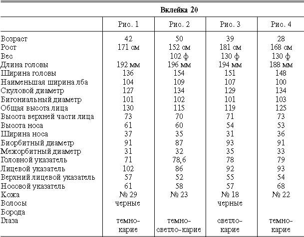 Иллюстрация к книге — Расы Европы [_106.jpg]