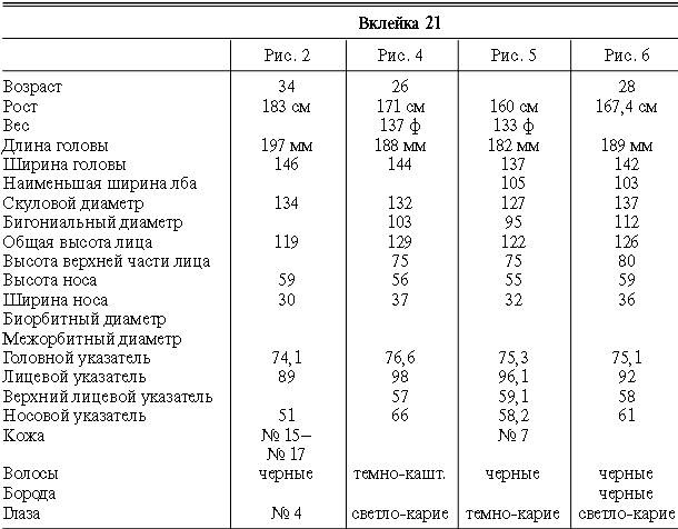 Иллюстрация к книге — Расы Европы [_107.jpg]