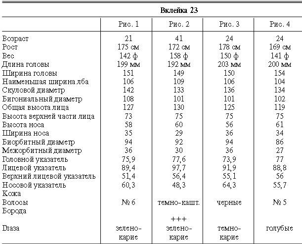 Иллюстрация к книге — Расы Европы [_109.jpg]
