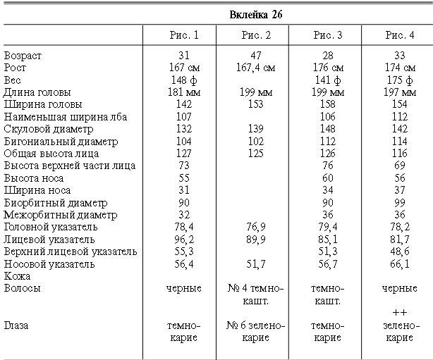 Иллюстрация к книге — Расы Европы [_112.jpg]