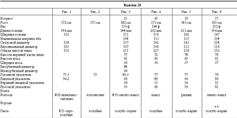 Иллюстрация к книге — Расы Европы [_115.jpg]