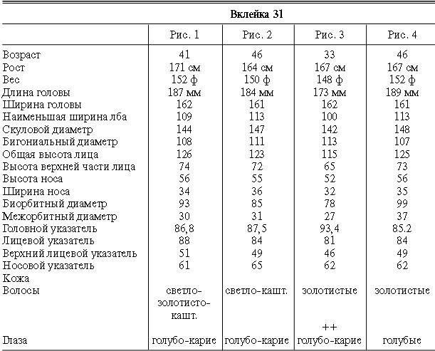 Иллюстрация к книге — Расы Европы [_117.jpg]