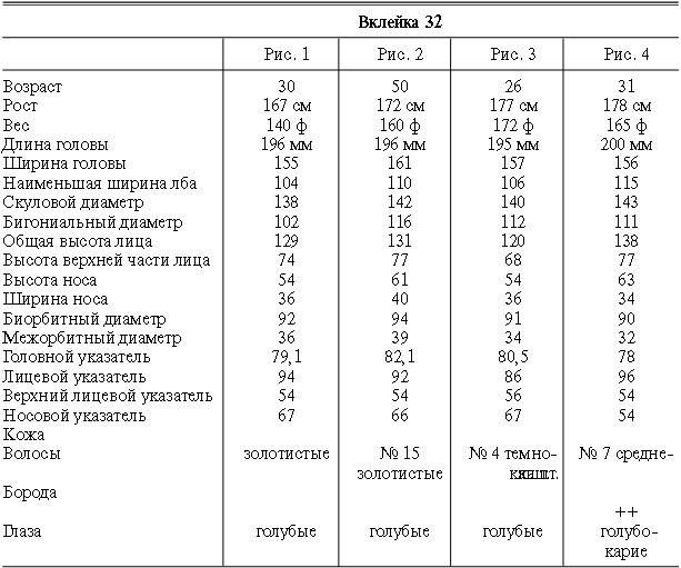 Иллюстрация к книге — Расы Европы [_118.jpg]