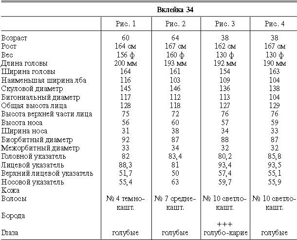 Иллюстрация к книге — Расы Европы [_120.jpg]