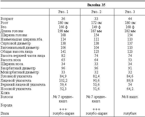 Иллюстрация к книге — Расы Европы [_121.jpg]