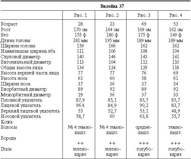 Иллюстрация к книге — Расы Европы [_123.jpg]
