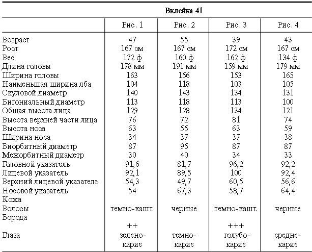 Иллюстрация к книге — Расы Европы [_127.jpg]