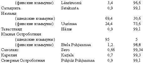 Иллюстрация к книге — Расы Европы [_65.jpg]