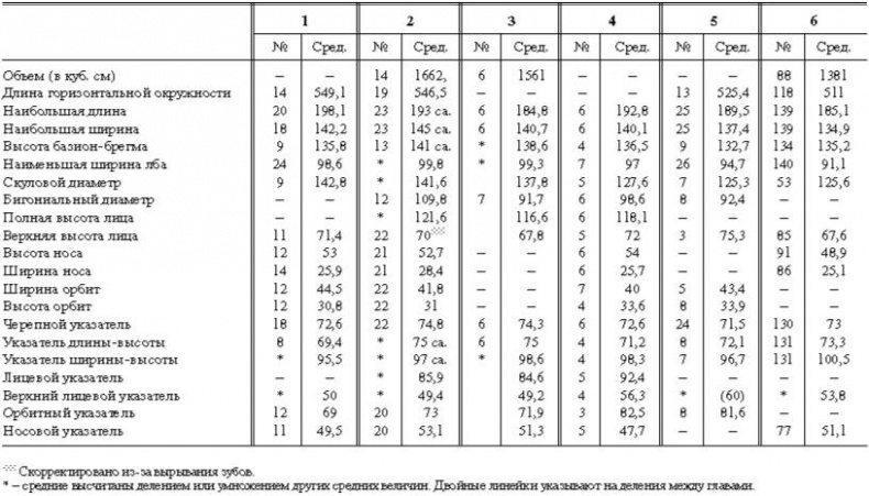 Иллюстрация к книге — Расы Европы [_81.jpg]