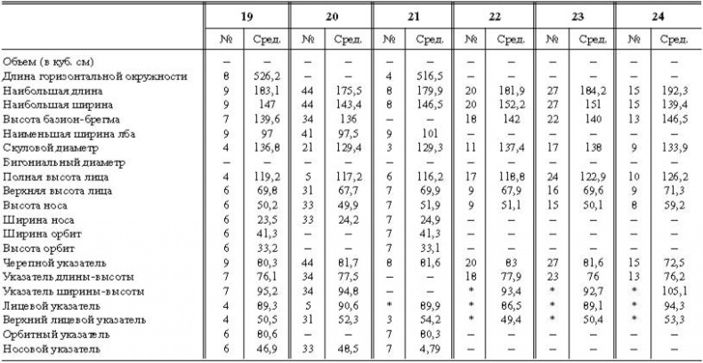 Иллюстрация к книге — Расы Европы [_84.jpg]