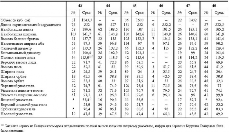 Иллюстрация к книге — Расы Европы [_88.jpg]