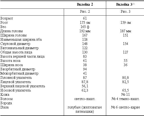 Иллюстрация к книге — Расы Европы [_90.jpg]