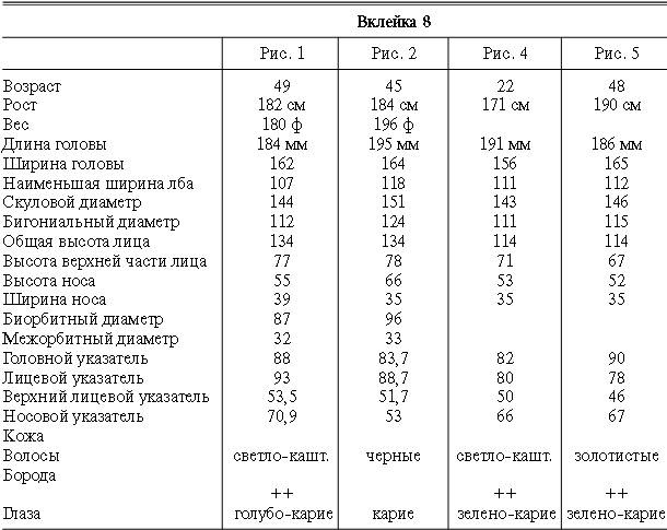Иллюстрация к книге — Расы Европы [_95.jpg]