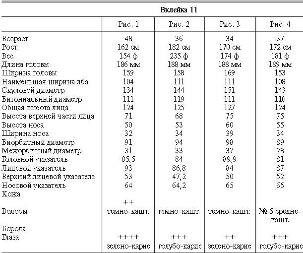 Иллюстрация к книге — Расы Европы [_98.jpg]