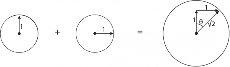 Иллюстрация к книге — Квантовая вселенная. Как устроено то, что мы не можем увидеть [i_010.jpg]