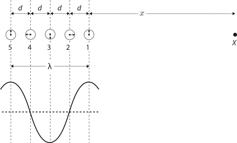 Иллюстрация к книге — Квантовая вселенная. Как устроено то, что мы не можем увидеть [i_024.jpg]