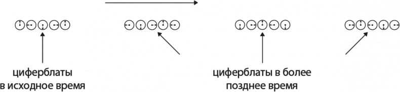 Иллюстрация к книге — Квантовая вселенная. Как устроено то, что мы не можем увидеть [i_027.jpg]
