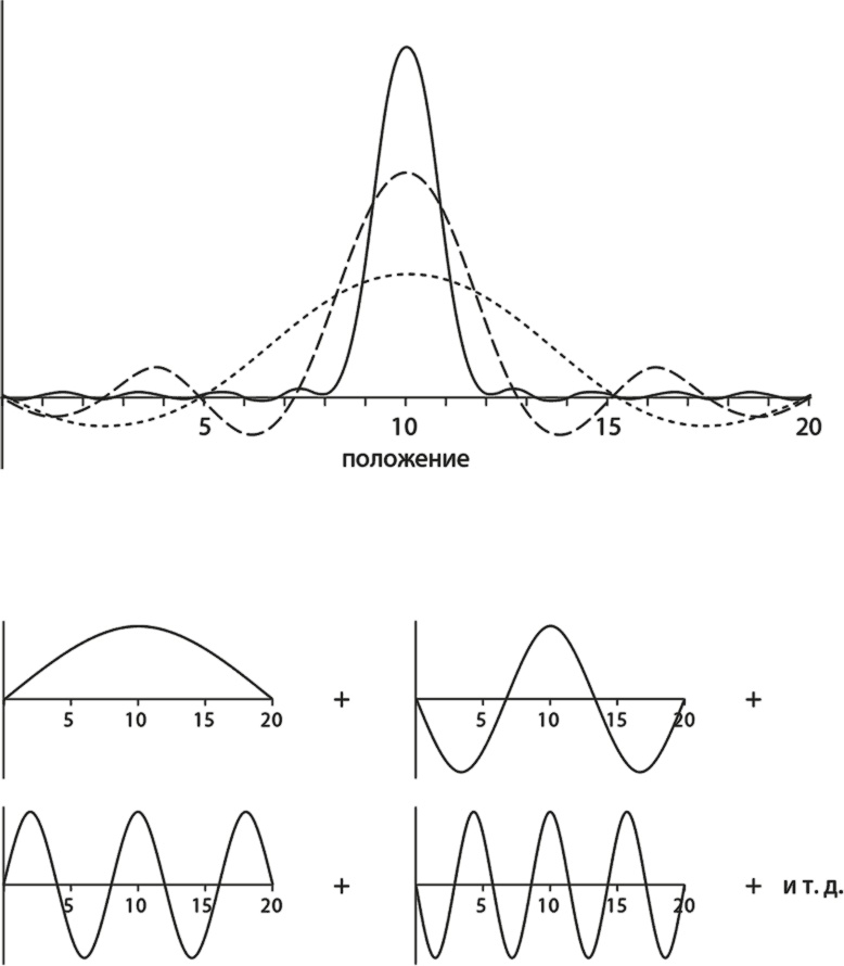 Иллюстрация к книге — Квантовая вселенная. Как устроено то, что мы не можем увидеть [i_034.jpg]