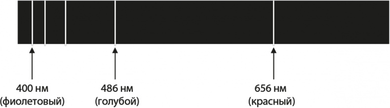 Иллюстрация к книге — Квантовая вселенная. Как устроено то, что мы не можем увидеть [i_041.jpg]