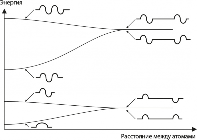 Иллюстрация к книге — Квантовая вселенная. Как устроено то, что мы не можем увидеть [i_052.jpg]