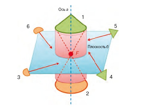 Иллюстрация к книге — Неизвестный алмаз. &quot;Артефакты&quot; технологии [i_044.jpg]