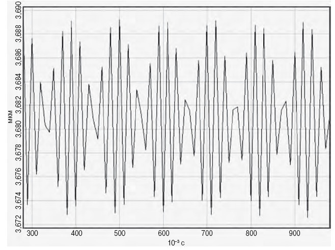 Иллюстрация к книге — Неизвестный алмаз. &quot;Артефакты&quot; технологии [i_088.jpg]