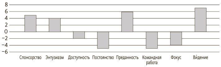Иллюстрация к книге — Руководитель проектов. Все навыки, необходимые для работы [pic_23.jpg]