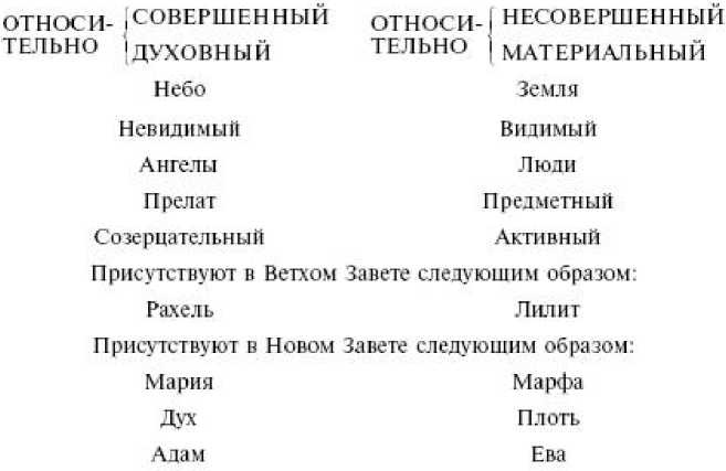 Иллюстрация к книге — Числовая символика средневековья. Тайный смысл и форма выражения [i_003.jpg]