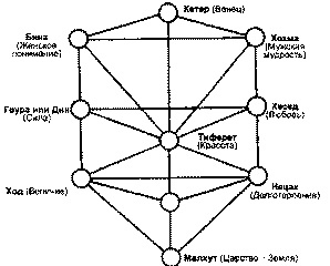 Иллюстрация к книге — Боги Атлантиды. В поисках утраченных знаний [_38.jpg]
