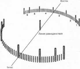 Иллюстрация к книге — Боги Атлантиды. В поисках утраченных знаний [_7.jpg]