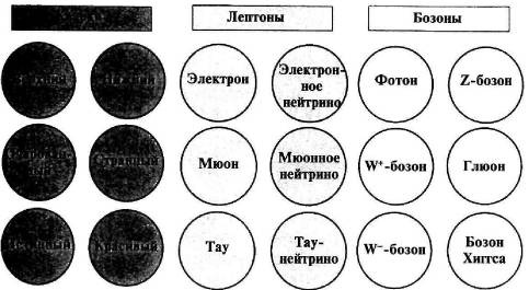 Иллюстрация к книге — Пять нерешенных проблем науки [i_082.jpg]