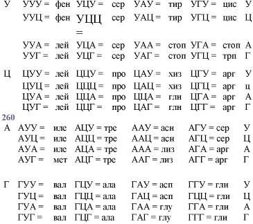 Иллюстрация к книге — Пять нерешенных проблем науки [i_088.jpg]