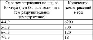 Иллюстрация к книге — Пять нерешенных проблем науки [i_097.jpg]
