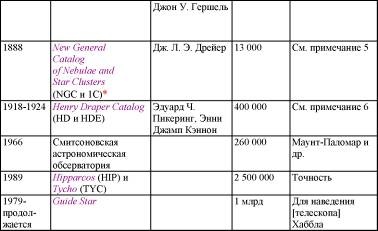 Иллюстрация к книге — Пять нерешенных проблем науки [i_100.jpg]