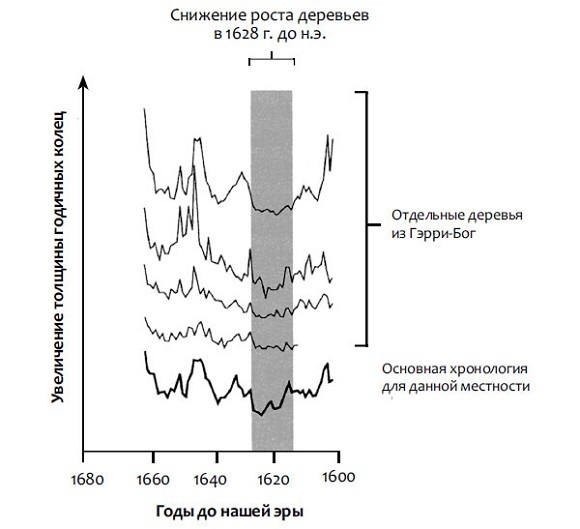 Иллюстрация к книге — Кости, скалы и звезды. Наука о том, когда что произошло [i_009.jpg]