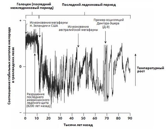 Иллюстрация к книге — Кости, скалы и звезды. Наука о том, когда что произошло [i_012.jpg]