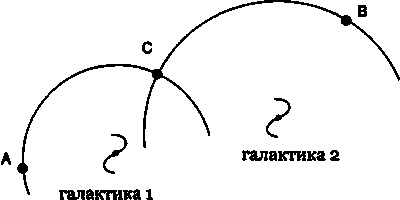 Иллюстрация к книге — Эволюция Вселенной и происхождение жизни [img1564.jpg]